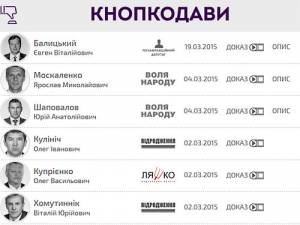 Чернігівські депутати потрапили у список кнопкодавів