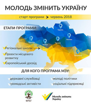 У Чернігові стартує унікальна програма «Молодь змінить Україну»