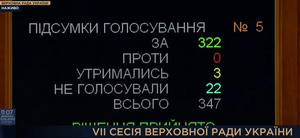 Як голосували чернігівські нардепи за санкції проти російської Держдуми